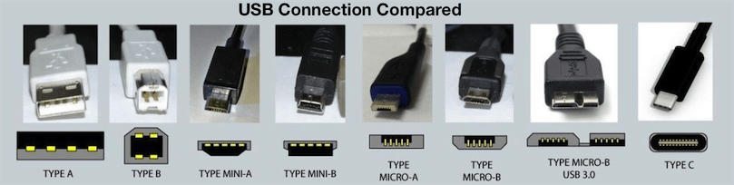 What is USB Type-C - TEK-Shanghai